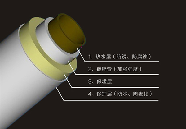牡丹江热水复合保温管道